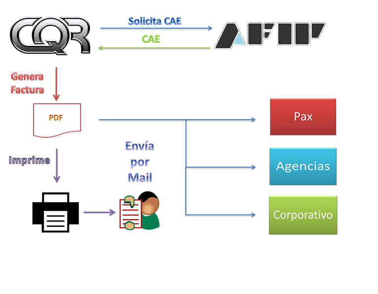 Factura Electrónica